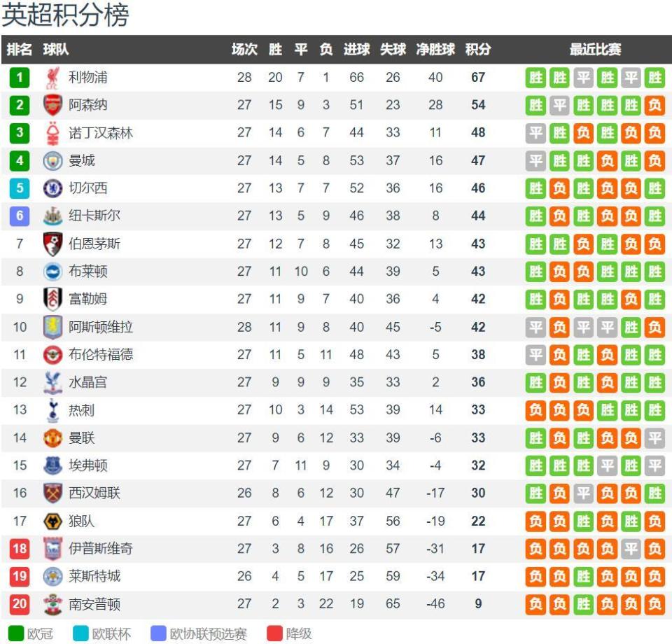 自23年2月梅西绝杀以来，巴黎首次在法甲依靠补时进球取胜