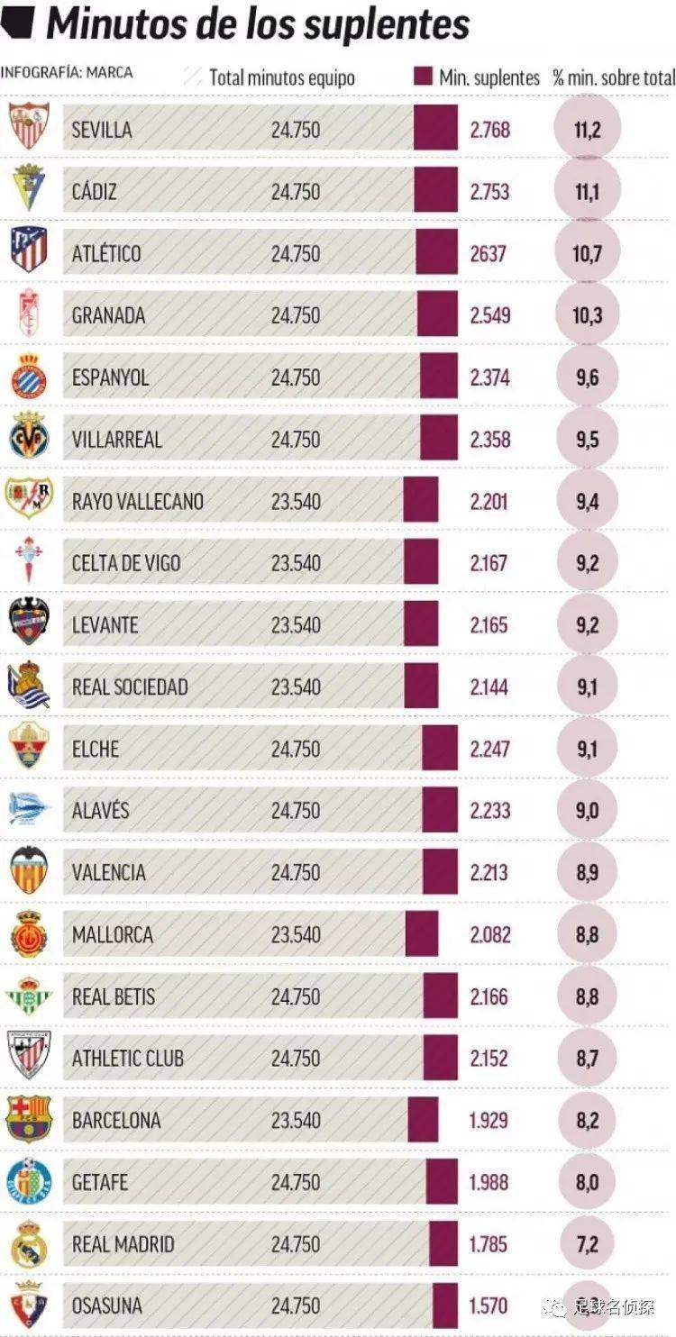 CW：阿森纳求购楚阿梅尼传闻不实，皇马很器重他